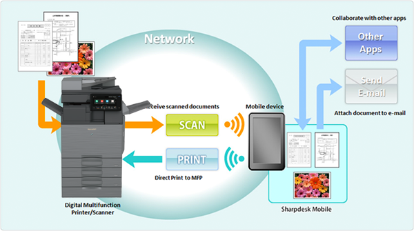 SharpDesk Mobile, Allen Young Office Machines