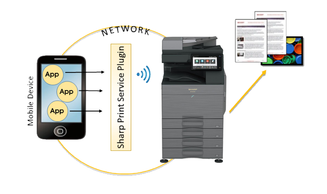 Sharp, SPSP System Overview, Allen Young Office Machines