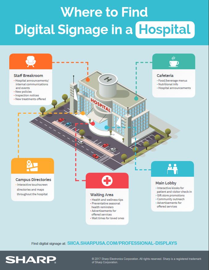 Sharp, digital signage, hospital, healthcare, Allen Young Office Machines