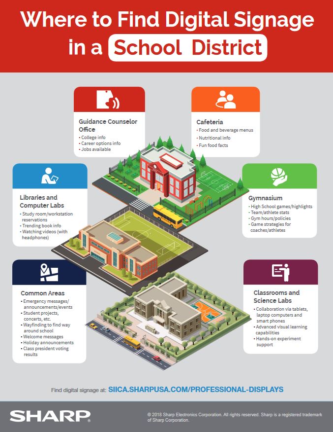 Sharp, Digital Signage In A School District, Education, Allen Young Office Machines