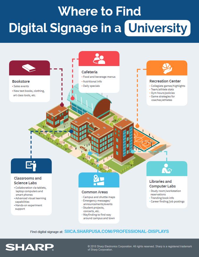 sharp, digital signage, university, college, education, Allen Young Office Machines